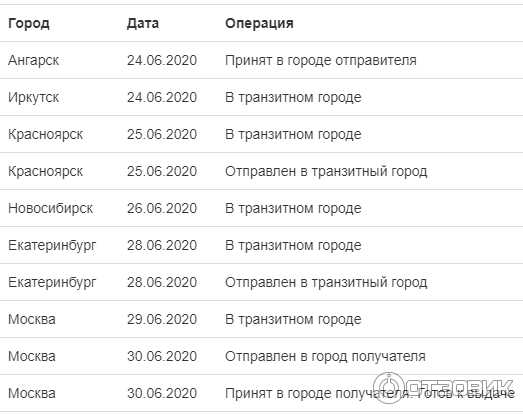 Сдэк в транзитном городе получателя: что значит?