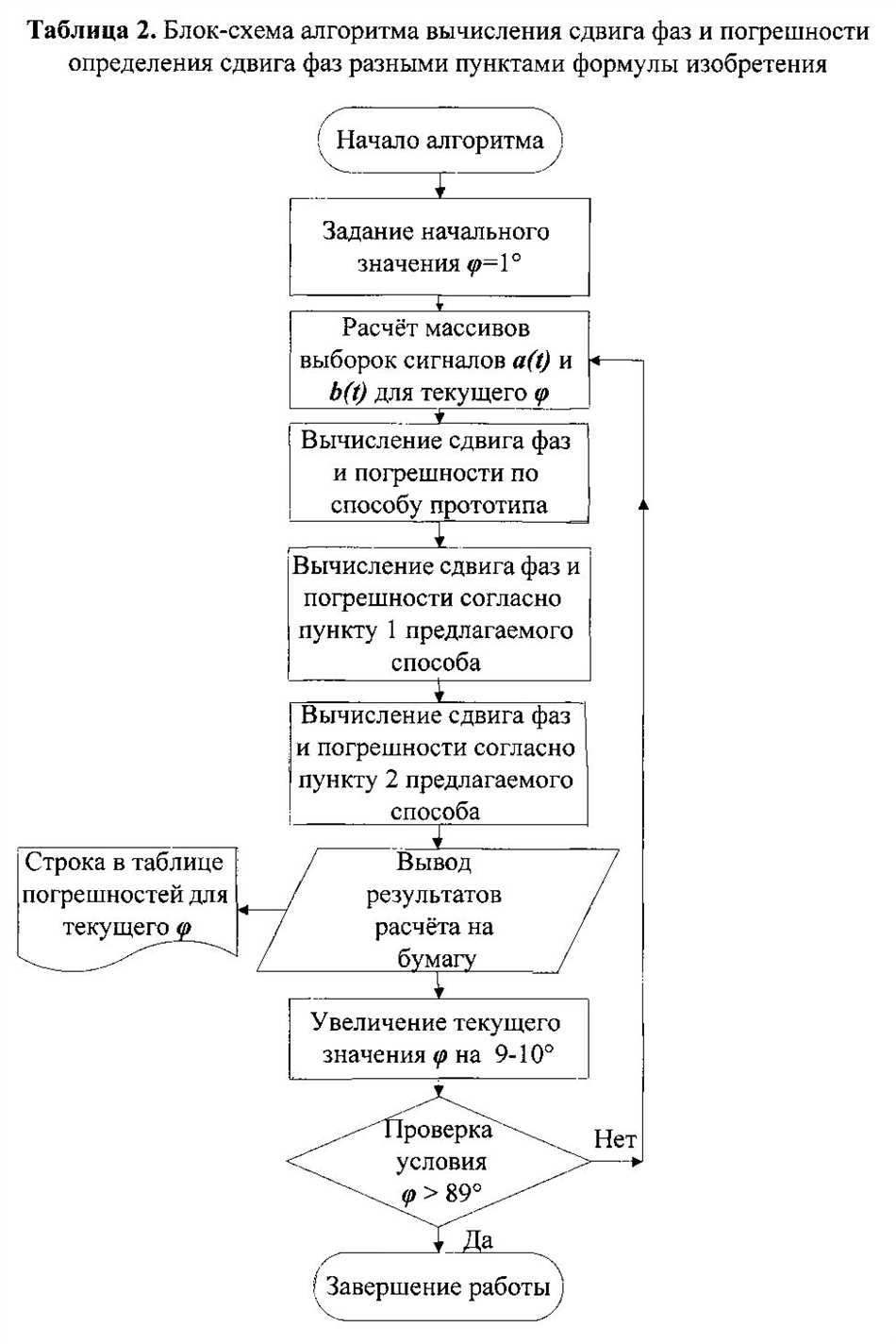 4. Рефлексируйте о прошлом