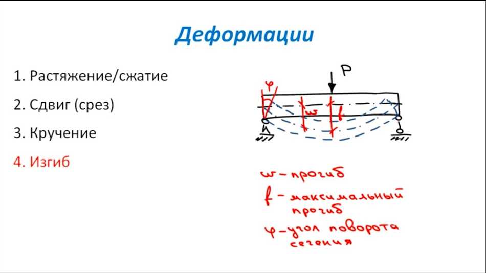 Что такое сдвиг и почему это важно?