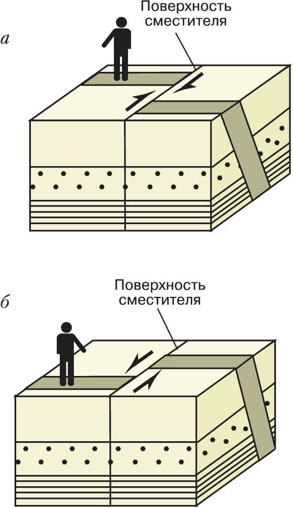 Сдрейфить: что это значит и как понять процесс сдвига?