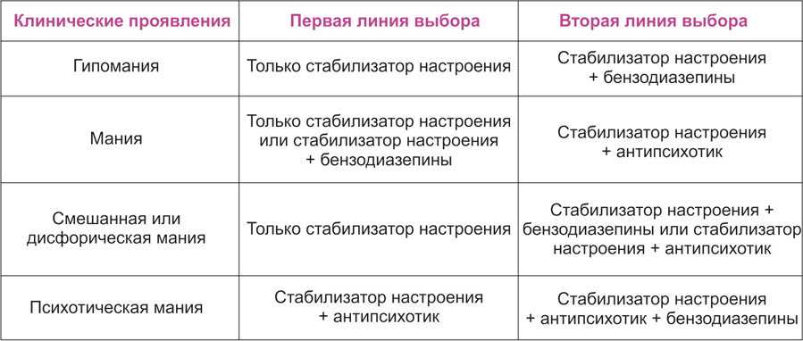 Седативная терапия: принципы и эффективность