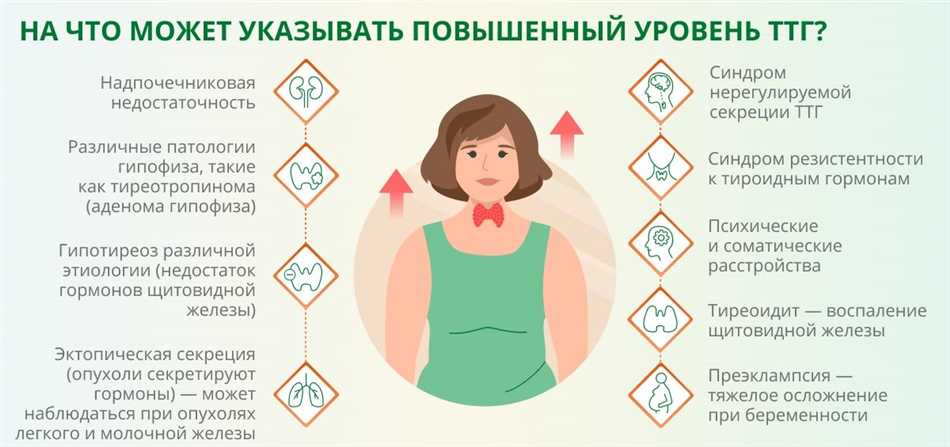 5. Сетевое секретирование