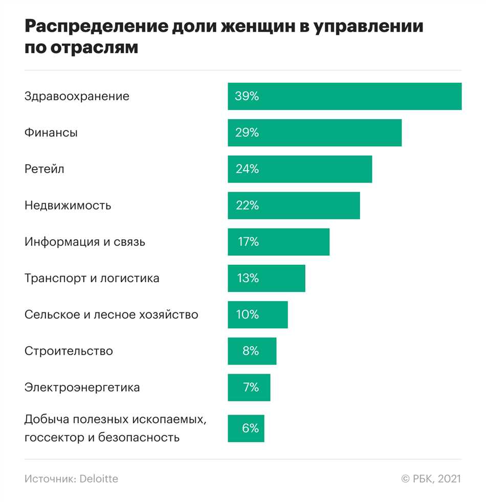 10 признаков, что вы имеете дело с сексистом - Лайфхакер