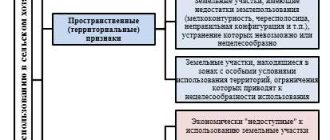 Сельскохозяйственные угодья: определение, типы и значение в географии