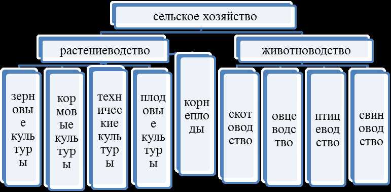 1. Полевые культуры