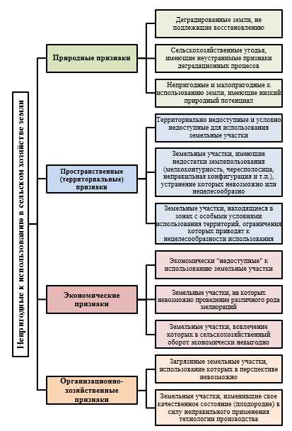 Сельскохозяйственные угодья: определение, типы и значение в географии