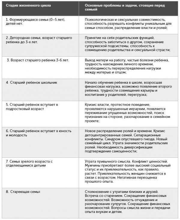 Семейные ценности и из значение для семьи, для общества в целом