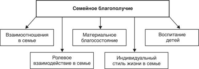 3. Уделите время друг другу