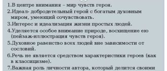 Сентиментализм: определение и ключевые особенности этого литературного направления