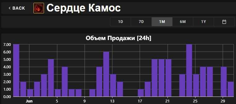 Как получить Сердце Камоса?