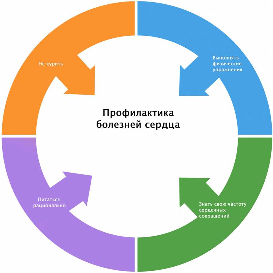 Возможные причины переворачивания сердца