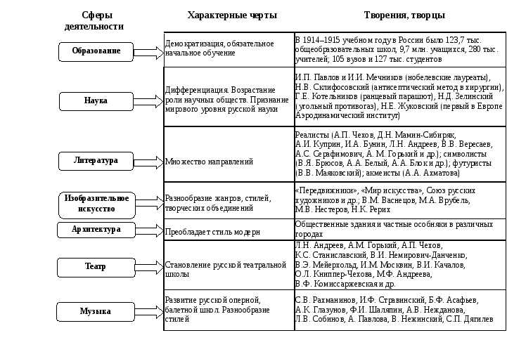 Серебряный век русской поэзии. Символизм, акмеизм, футуризм и другие течения