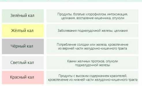 Черный кал: причины