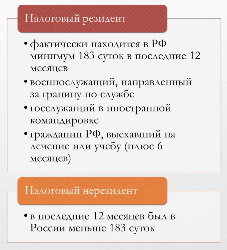 Сертификат резидентства РФ: понятие и основные нюансы