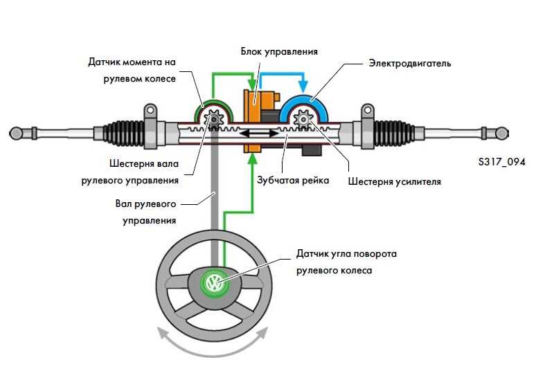 Веломастерская