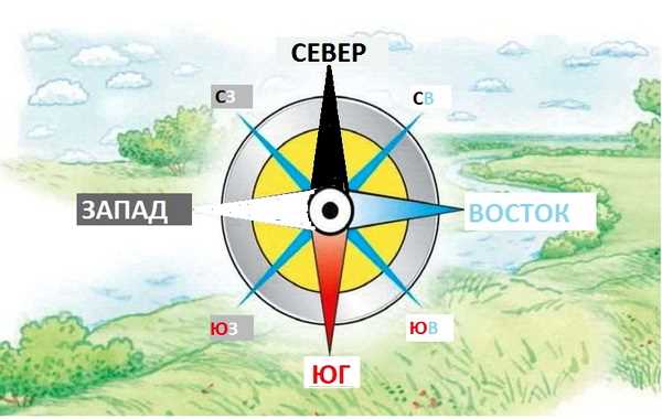 Значение северо-востока мира