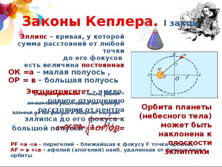 Сидерический и синодический периоды обращения Луны: различия, значимость и продолжительность