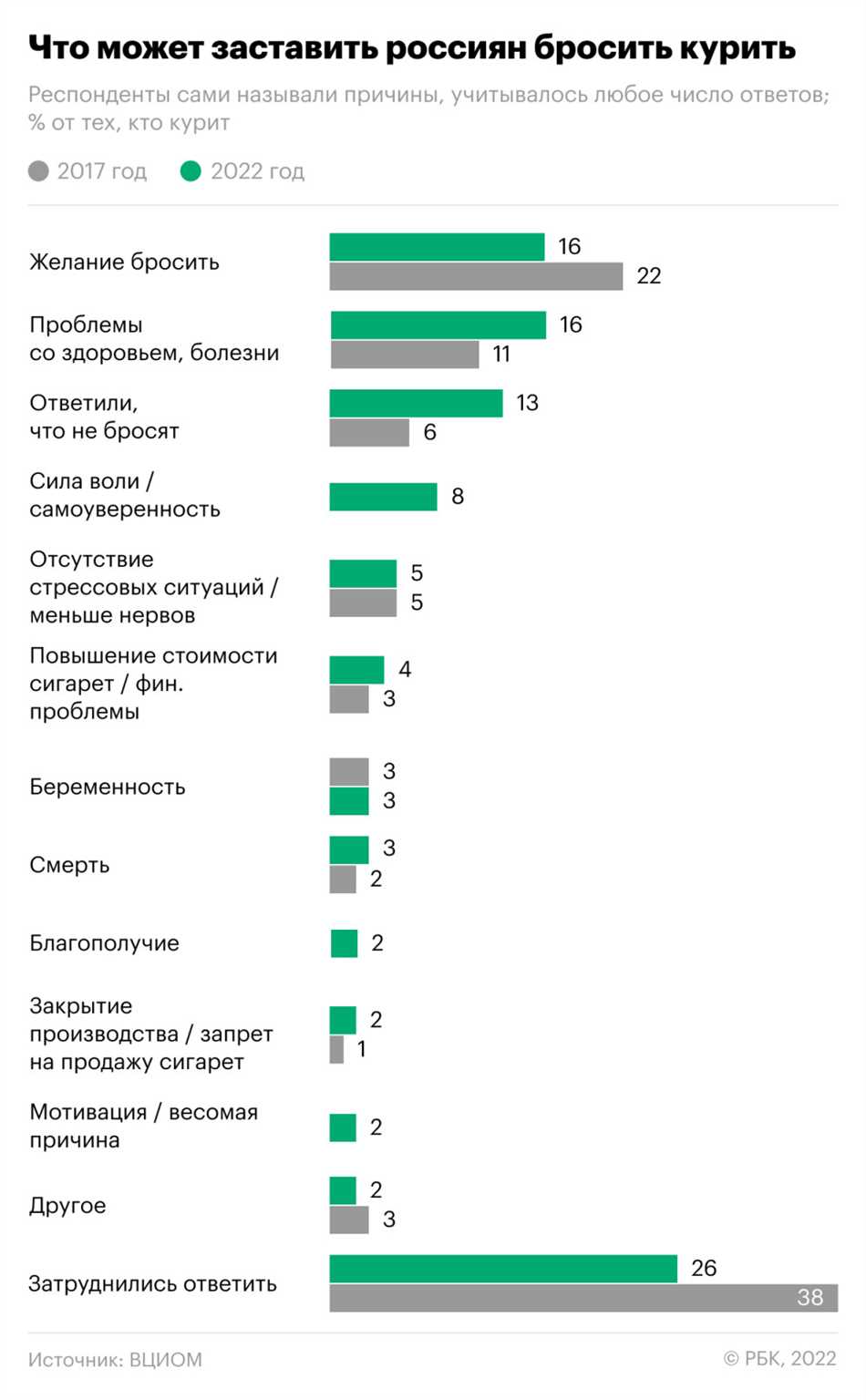 Сигареты: количество выкуриваемых в мире в день