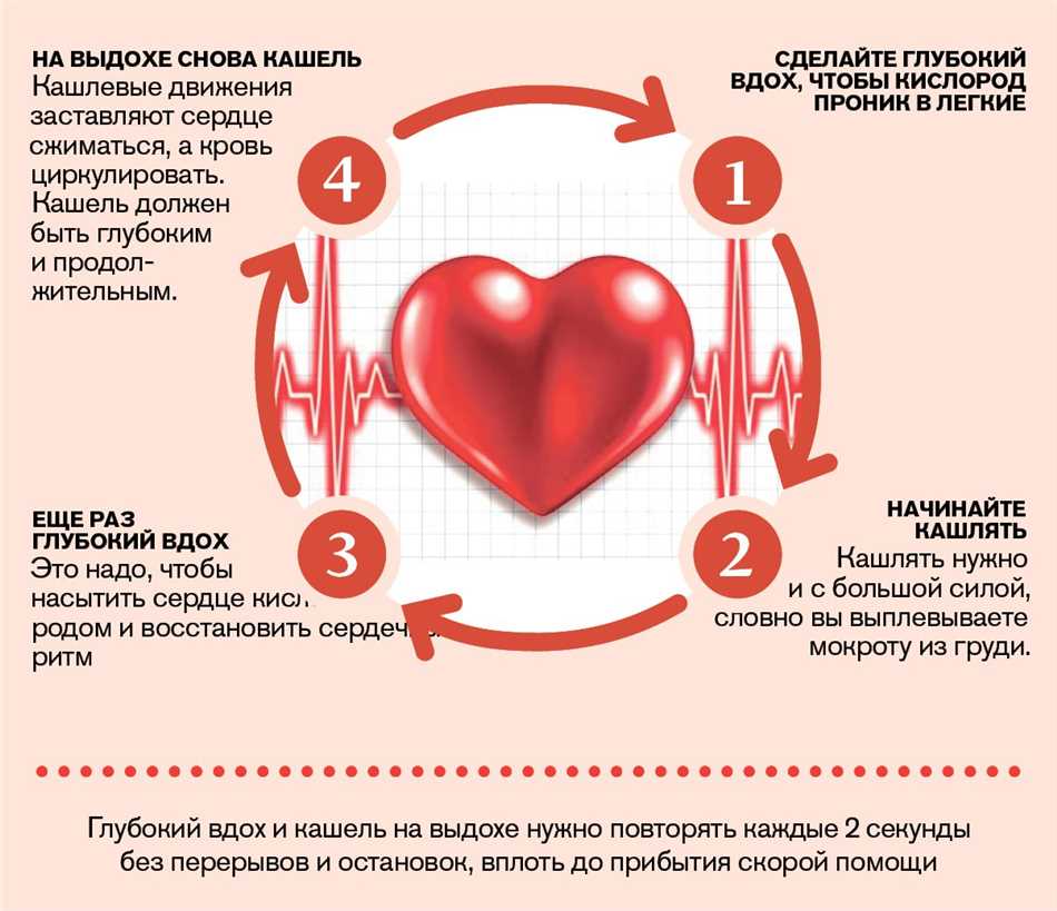 Сильно бьется сердце не могу уснуть что делать