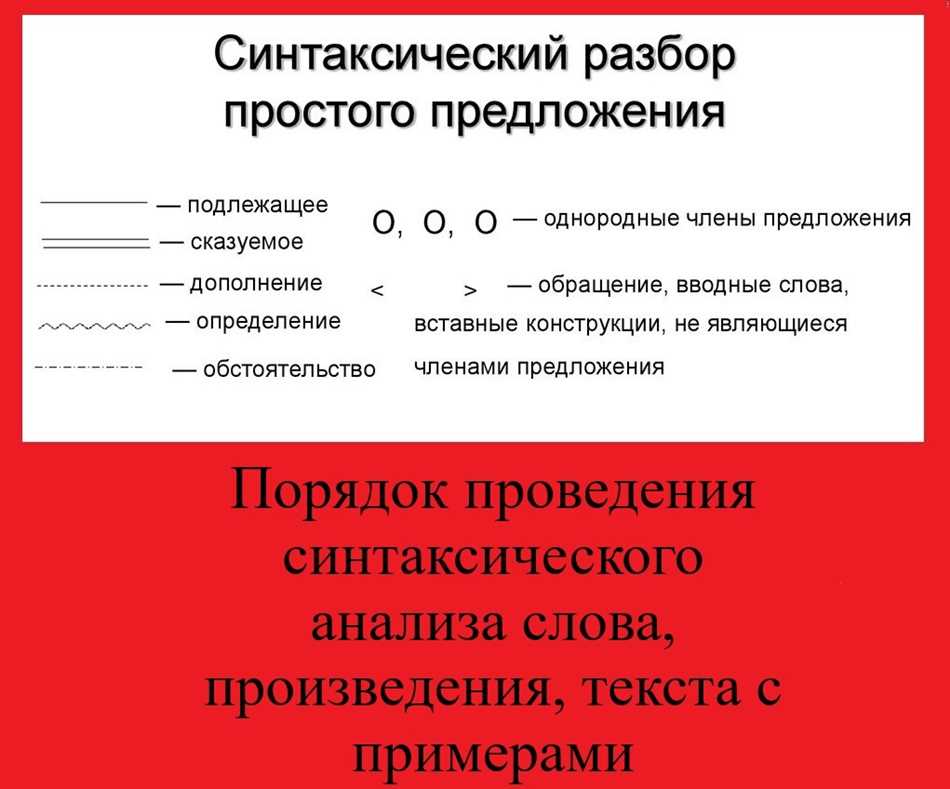 Синтаксический анализ текста. Синтаксический анализ стихотворения. Синтетический анализ слова. Синтетический анализ.