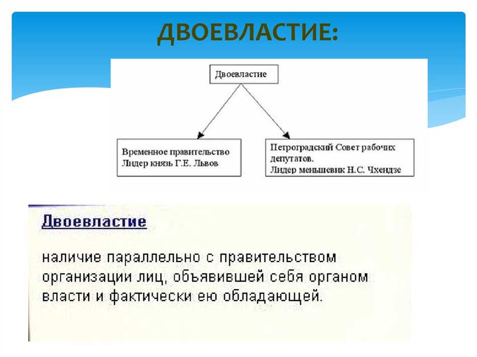 Роль парламента