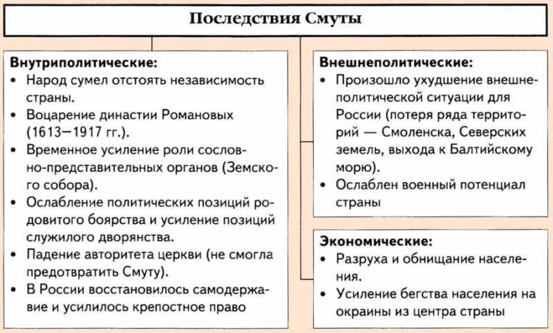 Определение и основные принципы системы двоевластия в России