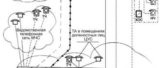 Система связи МЧС России: особенности и принципы работы