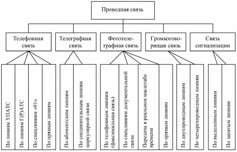 Система связи МЧС России: основные аспекты и принципы работы