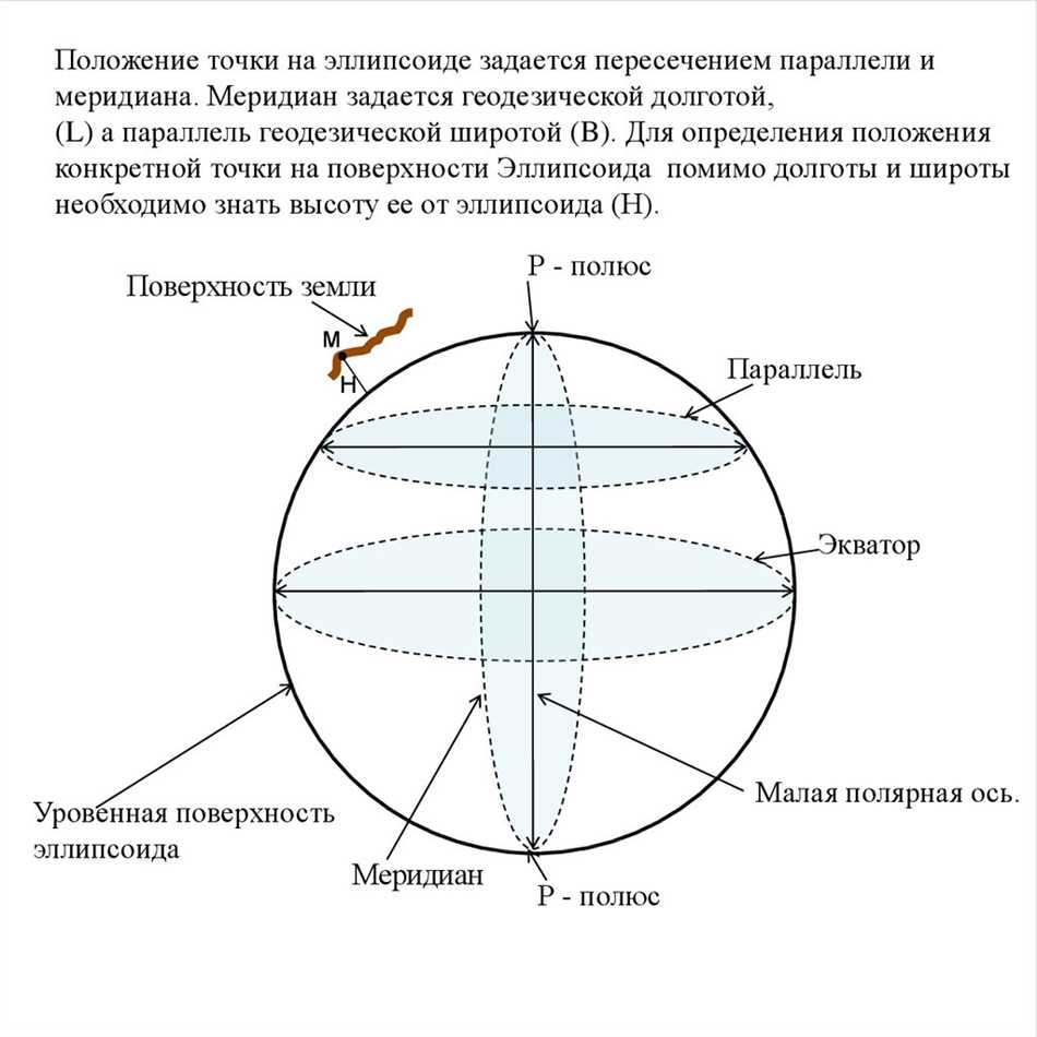 Система высот в геодезии: понятие, принципы и применение в практике