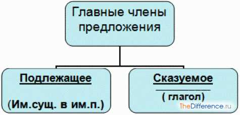 Словообразование в русском языке