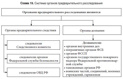 Следственное управление МВД России: орган расследования преступлений