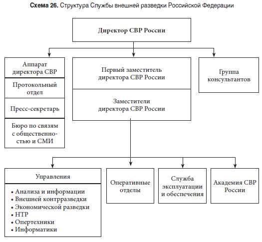Служба внешней разведки Российской Федерации: значение и функции