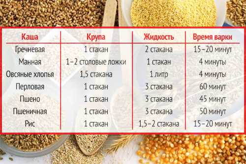 Краткое описание снежной крупы