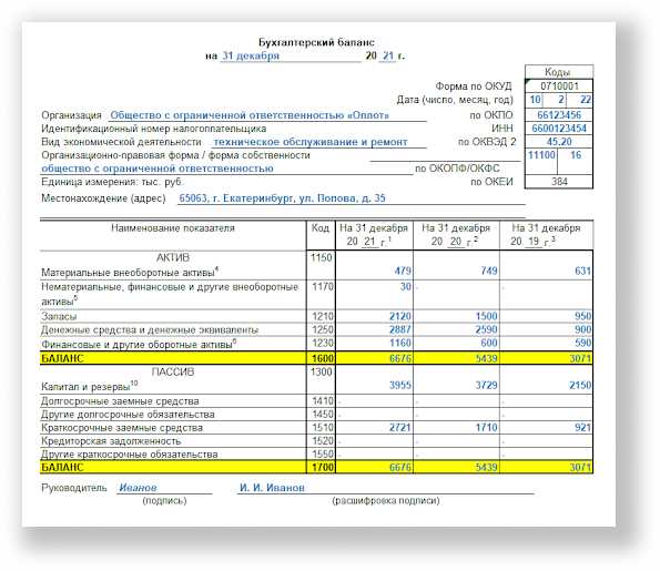 Международный стандарт финансовой отчетности (IFRS) 3 «Объединения бизнесов»