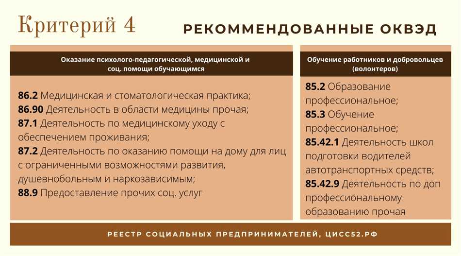 Отличия социального предпринимательства от обычного предпринимательства