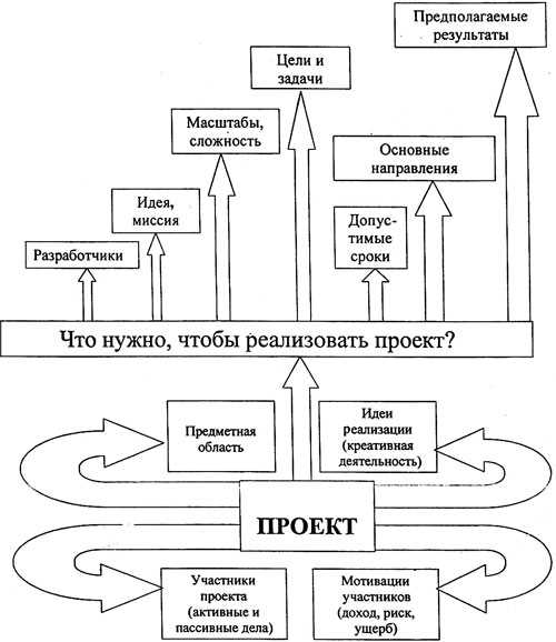 Проект Идеи оформления для новой школы