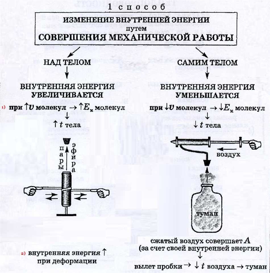 Совершение работы в физике: определение, примеры и основные принципы