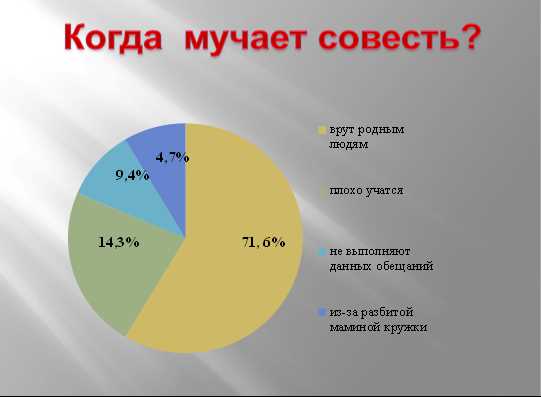 Почему мы можем годами стыдить себя за прошлые поступки и как с этим справиться?