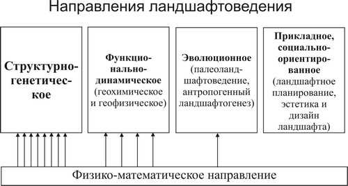 Социальная и экономическая география и изучение взаимодействия человека и окружающей среды