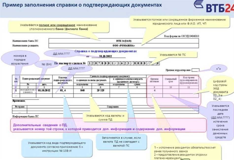 Сведения о валютных операциях образец