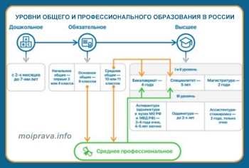 2. Более быстрая подготовка к карьере