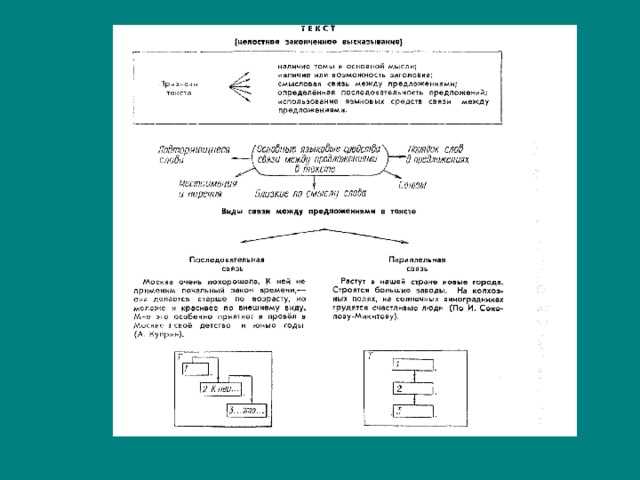 Какой предлог выражает временные отношения: обзор и примеры