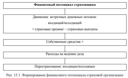 Страховое обеспечение: понятие, виды и преимущества