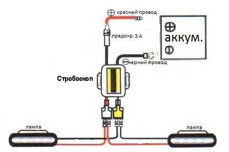 Стробоскоп установки зажигания бензиновый