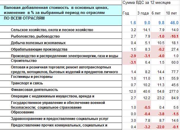 5. Наличие проблем и вызовов