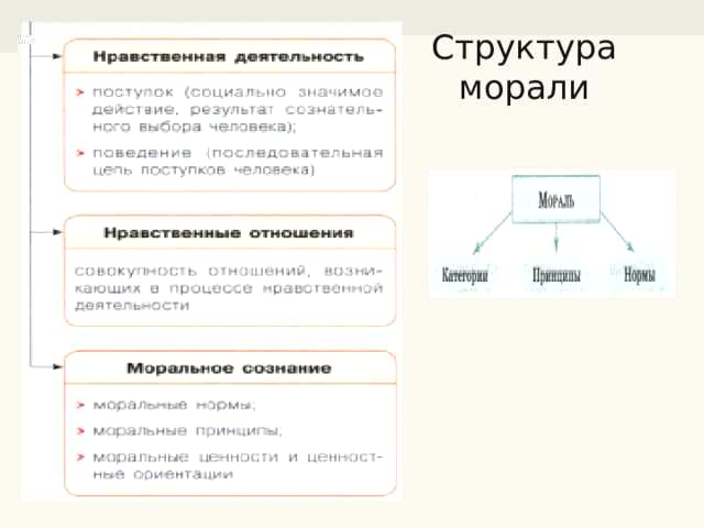 Нормы и правила морали | Блог 4brain