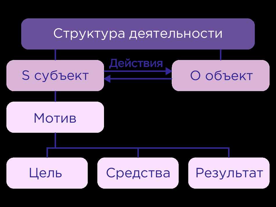 Ценностные основания процессов образования и образованности людей в современном обществе