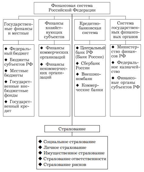 2. Географическому признаку: