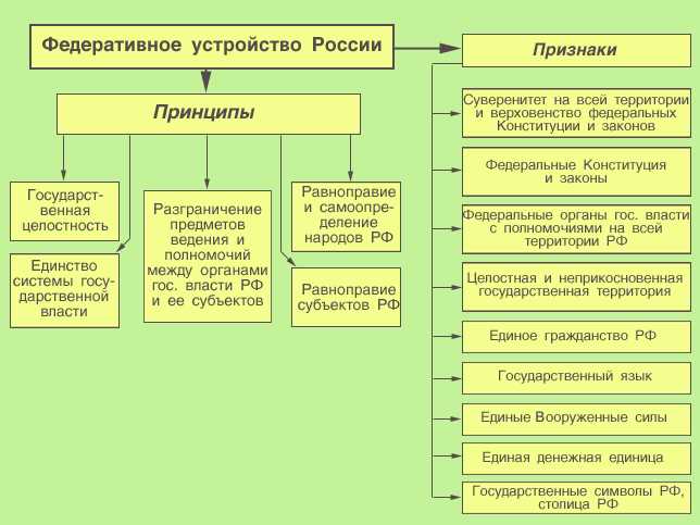 Заключение