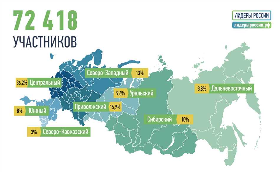 Тобольск какой федеральный округ россии